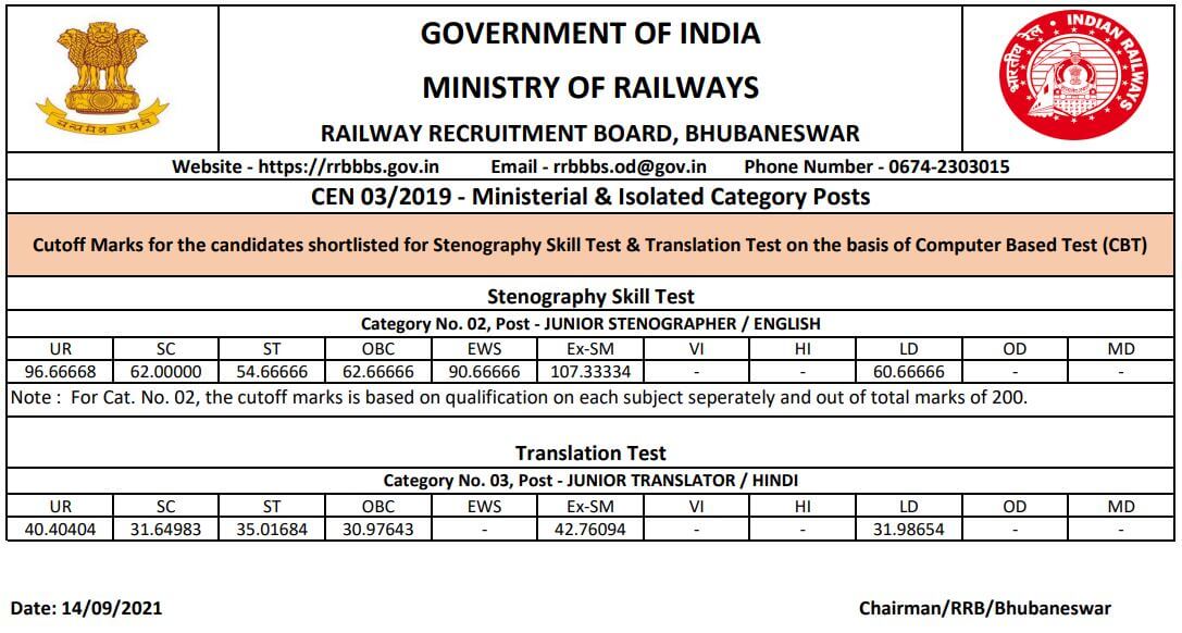 rrb bhubaneshwar cut off